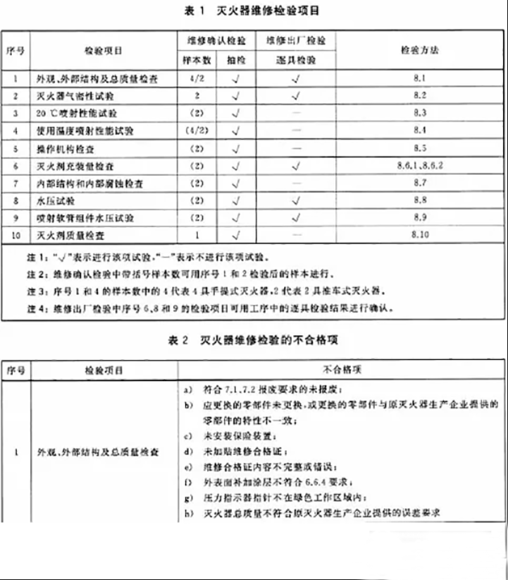 滅火器如何維修、充裝？ 用標(biāo)準(zhǔn)解釋