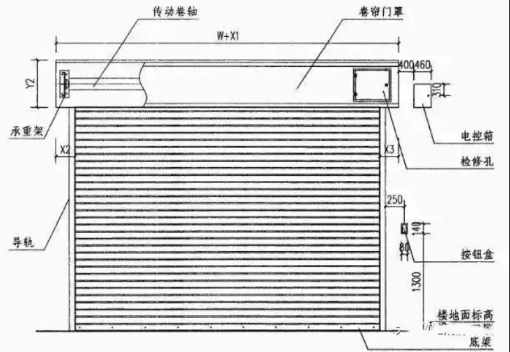 防火卷簾門的施工詳解，一手掌握！