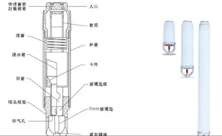 自動(dòng)噴水滅火系統(tǒng)