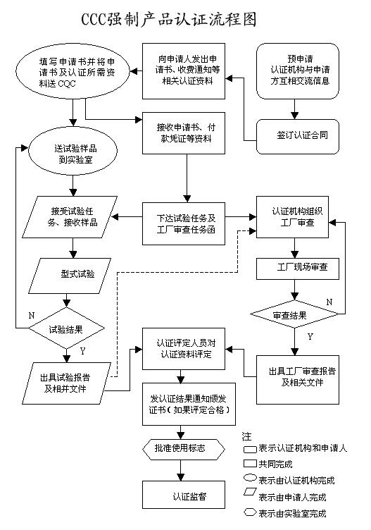 3C認證怎么辦理？認證流程是怎樣的？