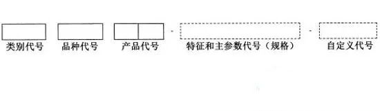 消防產(chǎn)品分為哪幾類？型號編制規(guī)則是什么？