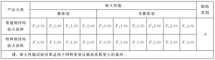 鋼結(jié)構(gòu)防火涂料認證