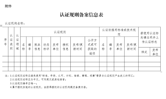  附件：認證規(guī)則備案信息表