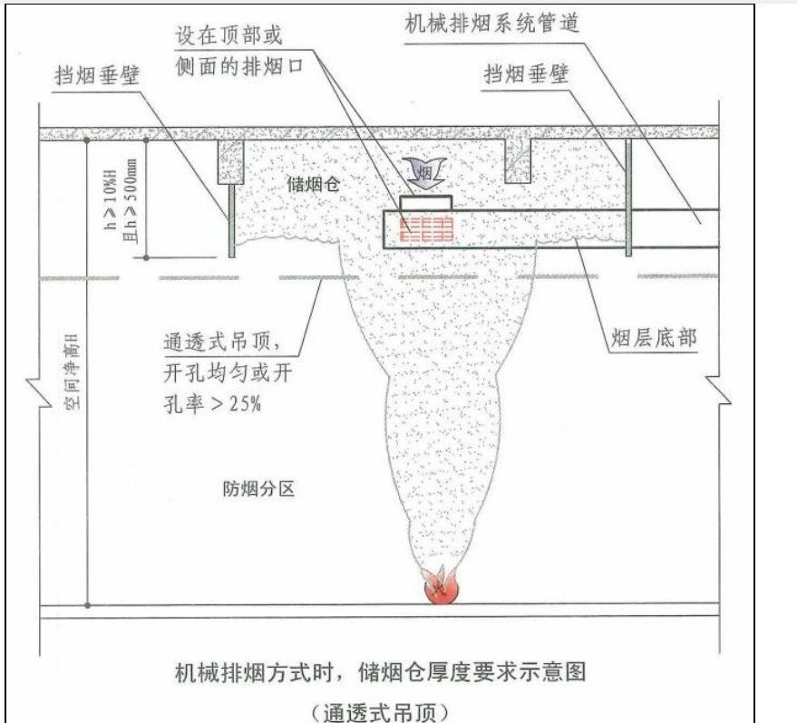 啥是擋煙垂壁？