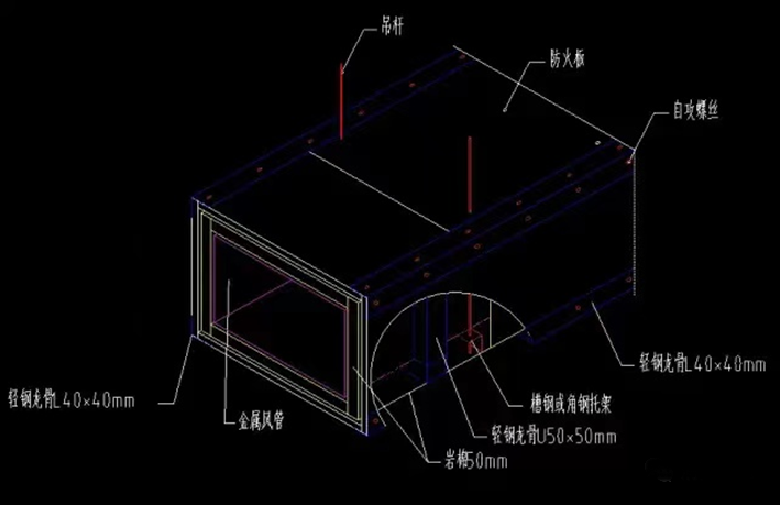 防火閥兩側(cè)2米范圍內(nèi)的風(fēng)管防火保護(hù)措施怎么做？