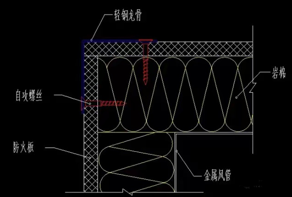 防火閥兩側(cè)2米范圍內(nèi)的風(fēng)管防火保護(hù)措施怎么做？