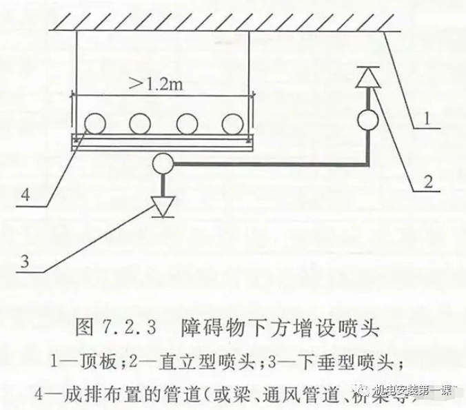 風(fēng)管下什么時(shí)候增設(shè)噴頭？