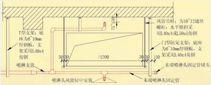 風(fēng)管下什么時(shí)候增設(shè)噴頭？
