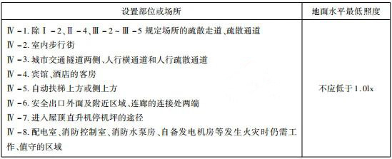 消防應急照明和疏散指示系統(tǒng)