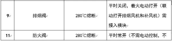 圖文介紹通風(fēng)排煙閥門，終于清楚了！