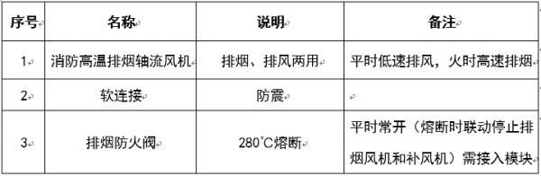 圖文介紹通風(fēng)排煙閥門，終于清楚了！