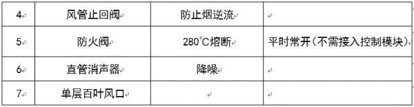 圖文介紹通風(fēng)排煙閥門，終于清楚了！