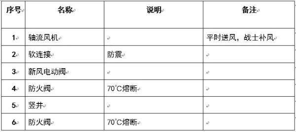 圖文介紹通風(fēng)排煙閥門，終于清楚了！