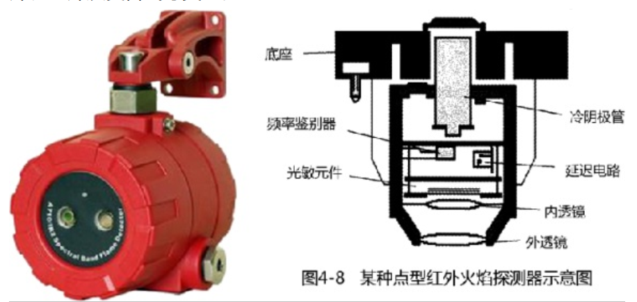 火災(zāi)自動報警系統(tǒng)知識分享