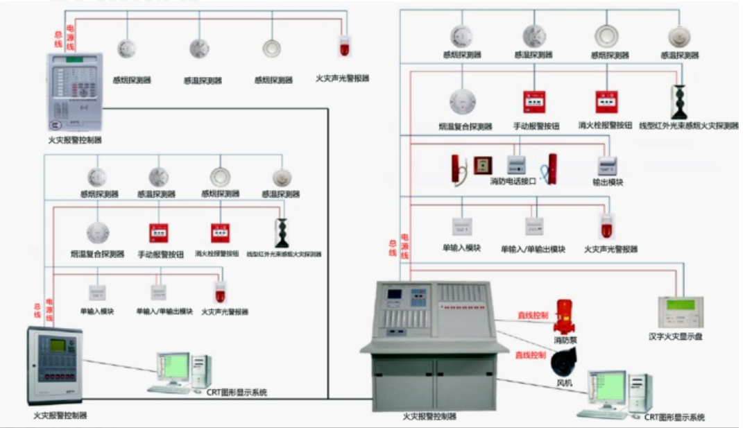 火災(zāi)自動報警系統(tǒng)知識分享