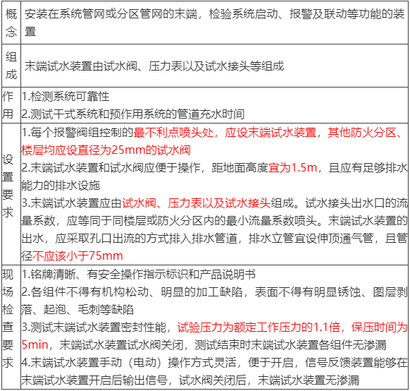 水流報警裝置、末端試水裝置、報警閥知識點