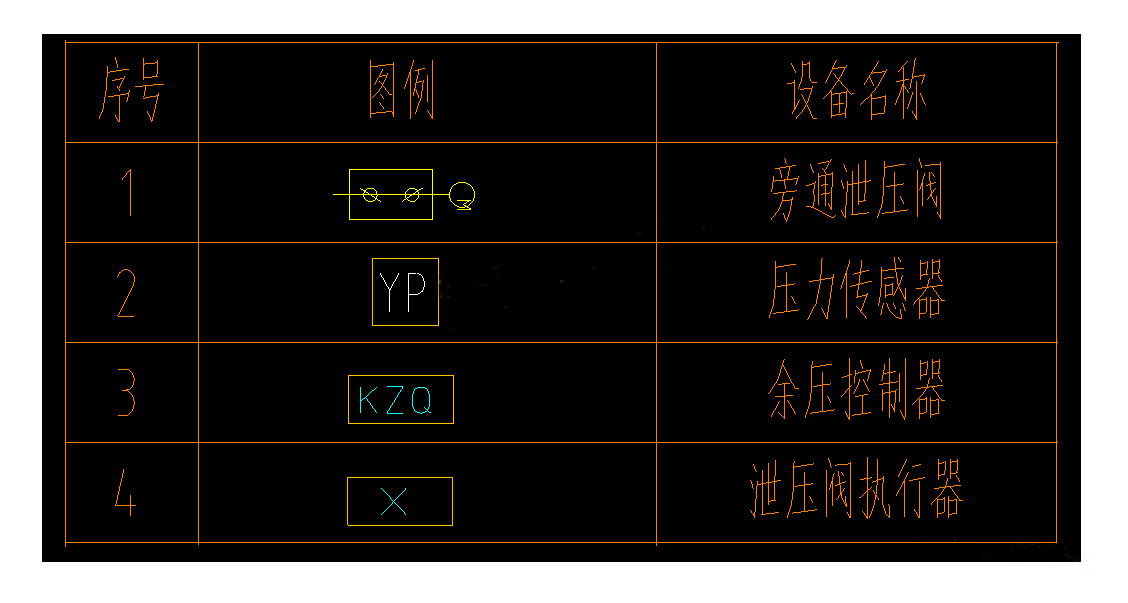 加壓送風余壓監(jiān)控系統(tǒng)設計實例