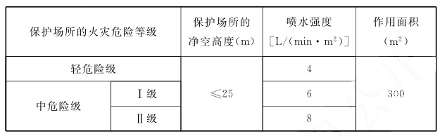 知識(shí)分享：自動(dòng)跟蹤定位射流滅火系統(tǒng)設(shè)計(jì)考點(diǎn)總結(jié)！