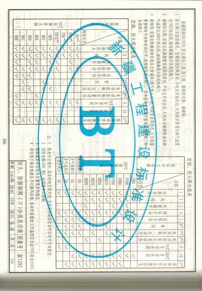 防煙、防火閥種類及功能