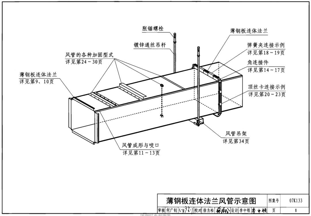 共板法蘭風(fēng)管能否用于消防防排煙風(fēng)管系統(tǒng)？