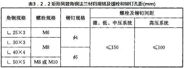 共板法蘭風(fēng)管能否用于消防防排煙風(fēng)管系統(tǒng)？