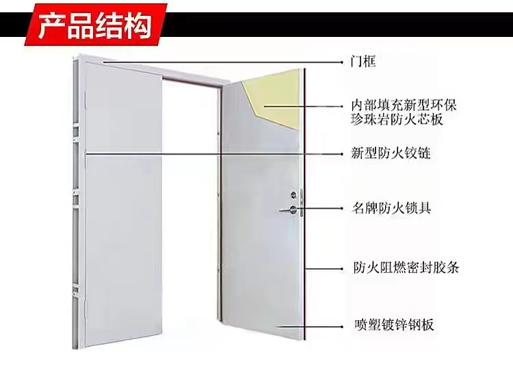 GB 12955-2008《防火門》認(rèn)證知識(shí)分享
