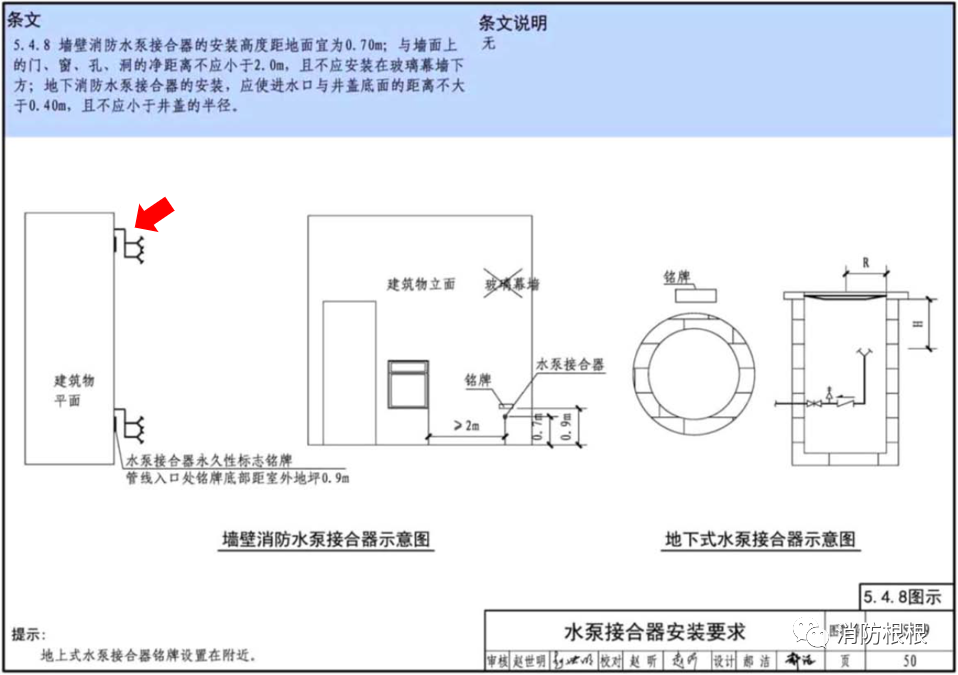 分享 | 消防水泵接合器可以共管安裝么？
