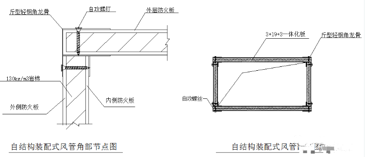 防排煙風(fēng)管的耐火檢測(cè)與類(lèi)型分析