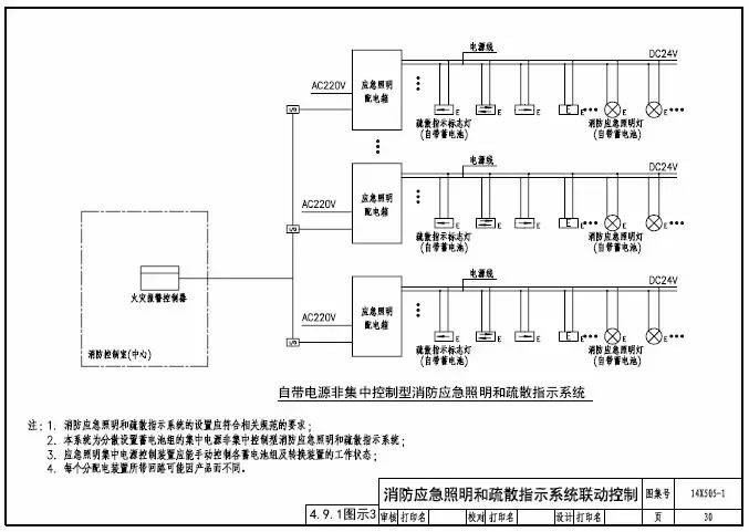 知識分享：智能應急照明疏散指示系統(tǒng)設計及圖示說明