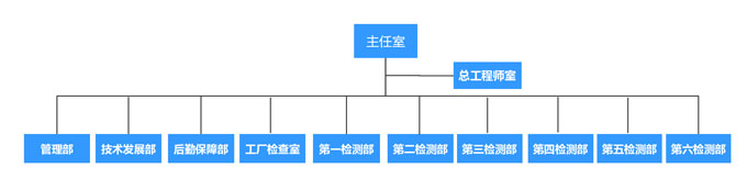  國(guó)家消防裝備質(zhì)量檢驗(yàn)檢測(cè)中心