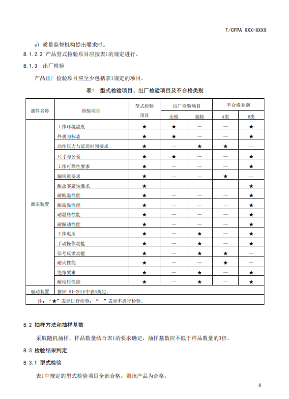 中國消防協(xié)會：關(guān)于團(tuán)體標(biāo)準(zhǔn)《氣體滅火系統(tǒng)防護(hù)區(qū)自動泄壓裝置》（報批稿）的公示
