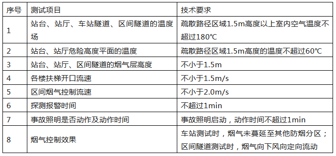 來了！廣東省消防施工質(zhì)量驗收規(guī)范征求意見！