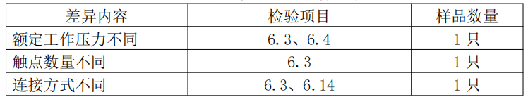 自動(dòng)噴水滅火系統(tǒng)之壓力開關(guān)產(chǎn)品檢驗(yàn)要求
