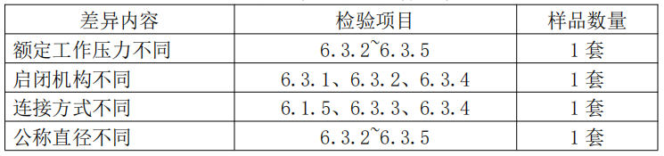 自動噴水滅火系統(tǒng)之通用閥門產(chǎn)品檢驗要求
