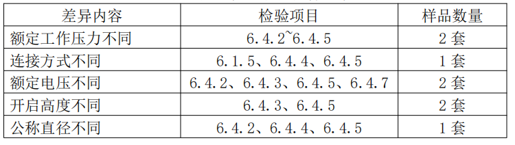 自動噴水滅火系統(tǒng)之通用閥門產(chǎn)品檢驗要求