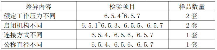自動噴水滅火系統(tǒng)之通用閥門產(chǎn)品檢驗要求