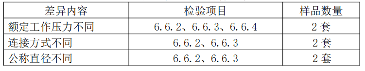 自動噴水滅火系統(tǒng)之通用閥門產(chǎn)品檢驗要求