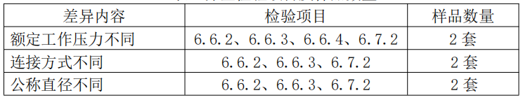 自動噴水滅火系統(tǒng)之通用閥門產(chǎn)品檢驗要求