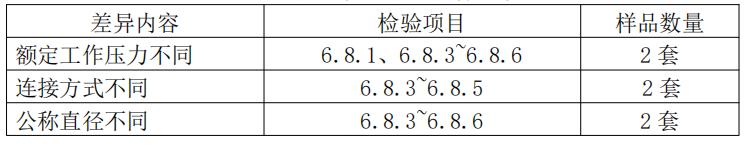 自動噴水滅火系統(tǒng)之通用閥門產(chǎn)品檢驗要求