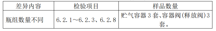 細(xì)水霧滅火裝置產(chǎn)品檢驗要求