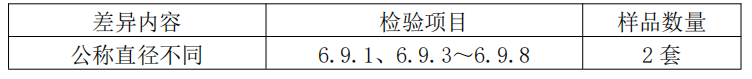 細(xì)水霧滅火裝置產(chǎn)品檢驗要求