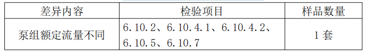 細(xì)水霧滅火裝置產(chǎn)品檢驗要求