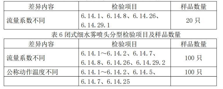 細(xì)水霧滅火裝置產(chǎn)品檢驗要求