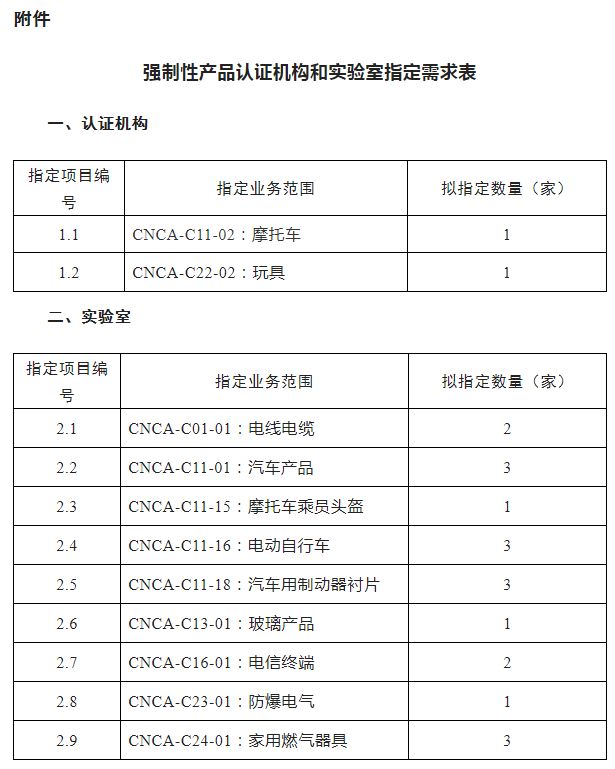 認監(jiān)委關于開展強制性產(chǎn)品認證實施機構指定工作的公告