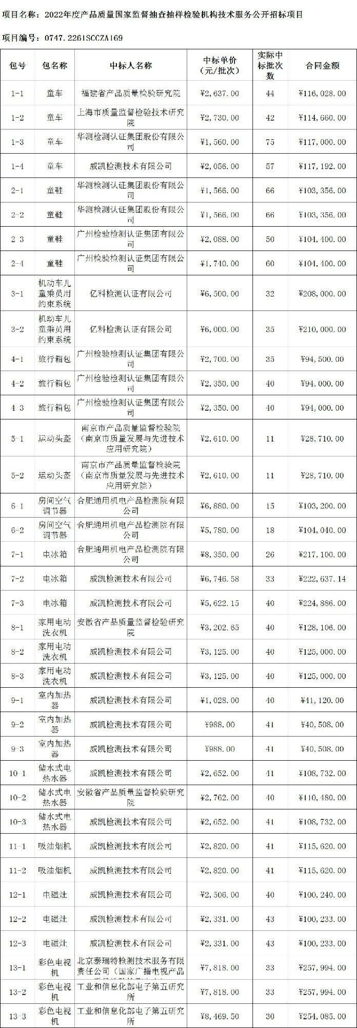 定了！今年國抽檢驗(yàn)服務(wù)將由這些檢驗(yàn)檢測機(jī)構(gòu)承擔(dān)