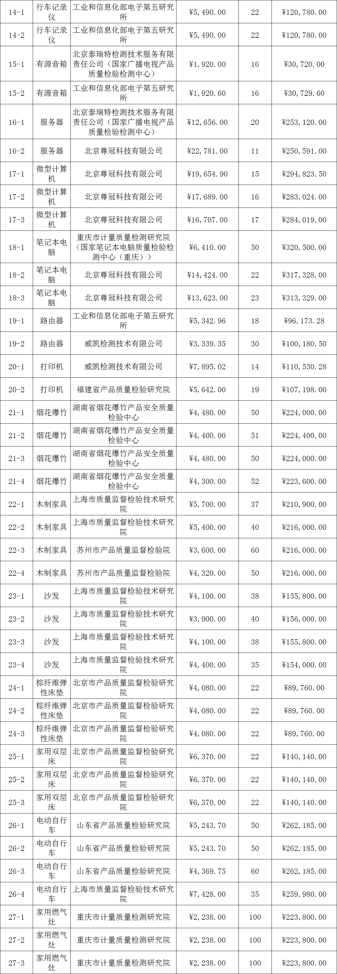 定了！今年國抽檢驗(yàn)服務(wù)將由這些檢驗(yàn)檢測機(jī)構(gòu)承擔(dān)