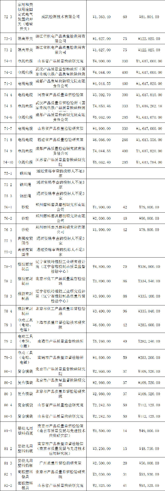 定了！今年國抽檢驗(yàn)服務(wù)將由這些檢驗(yàn)檢測機(jī)構(gòu)承擔(dān)