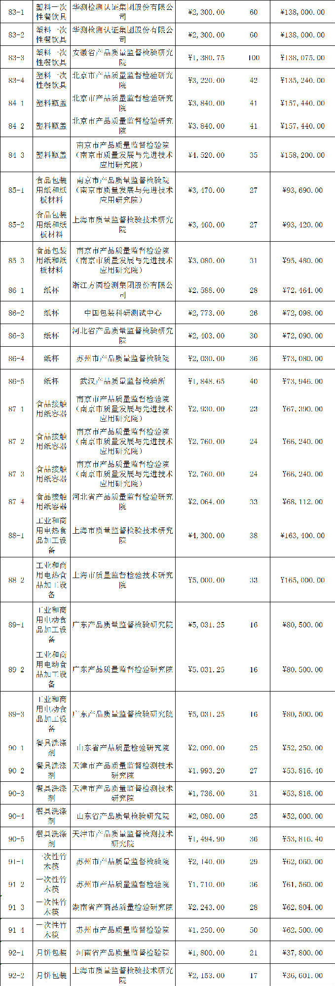 定了！今年國抽檢驗(yàn)服務(wù)將由這些檢驗(yàn)檢測機(jī)構(gòu)承擔(dān)
