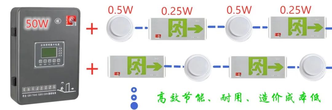 消防應急照明行業(yè)的光效之“痛”！