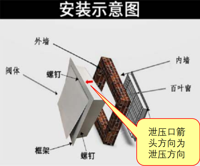 啥？氣體滅火防護(hù)區(qū)泄壓口應(yīng)該這樣設(shè)置！